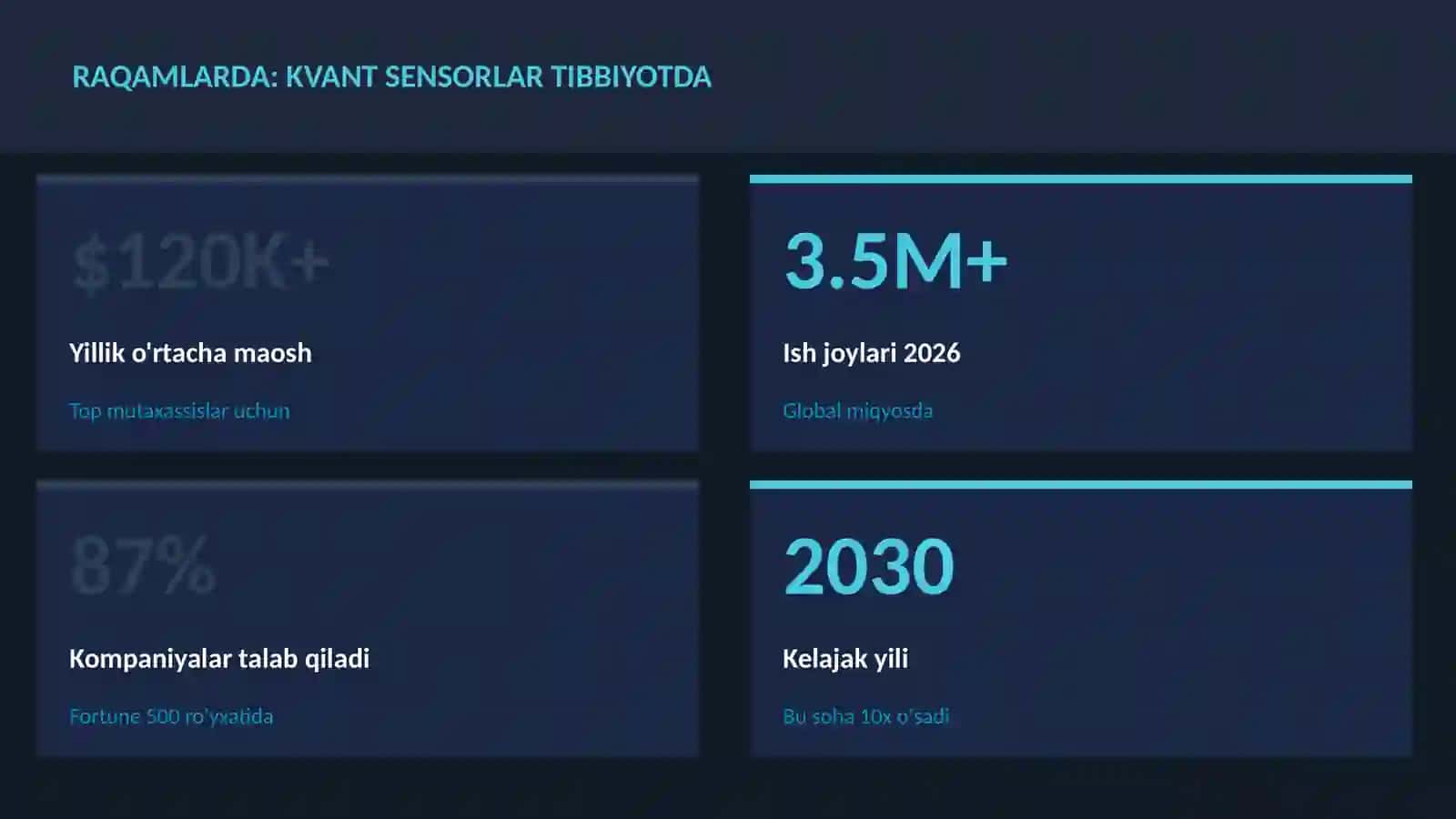 KVANT HISOBLASH 3