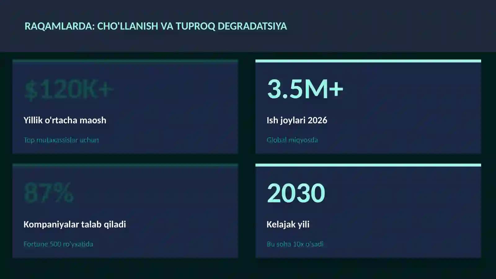 GEOGRAFIYA VA EKOLOGIYA 3