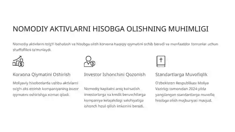 NOMODIY AKTIVLARNI HISOBGA OLISH VA BAHOLASH 3