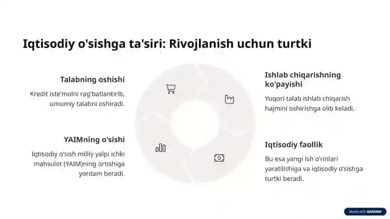 Istimol Krediti va Uning Ijtimoiy Ahamiayati 3