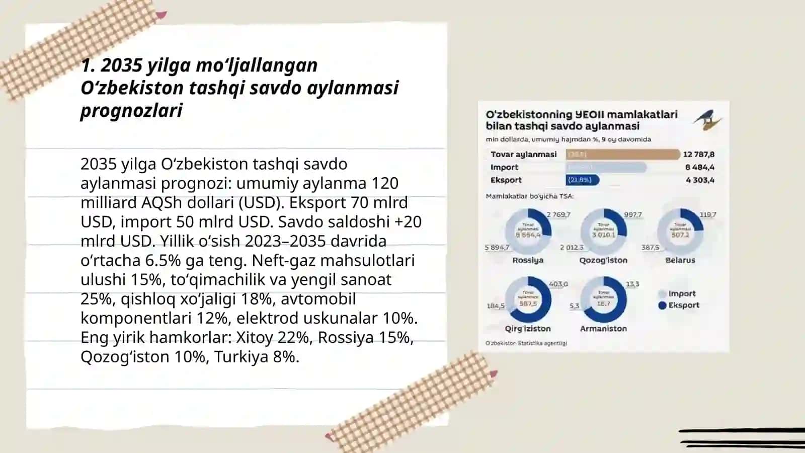 2035 yilgi Oʻzbekiston tashqi savdo aylanmasi 3