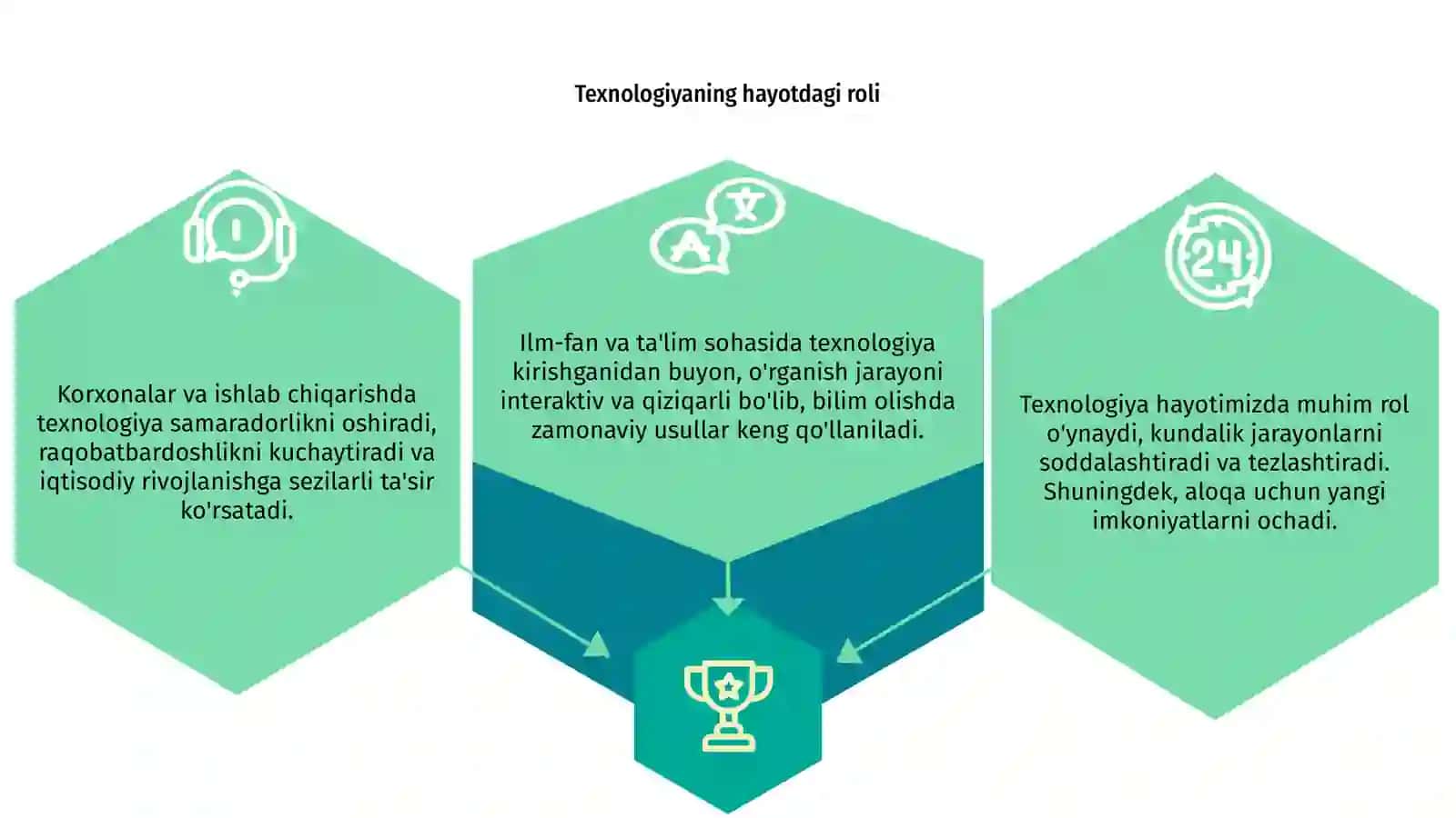 Texnologiyaning hayotdagi roli 3