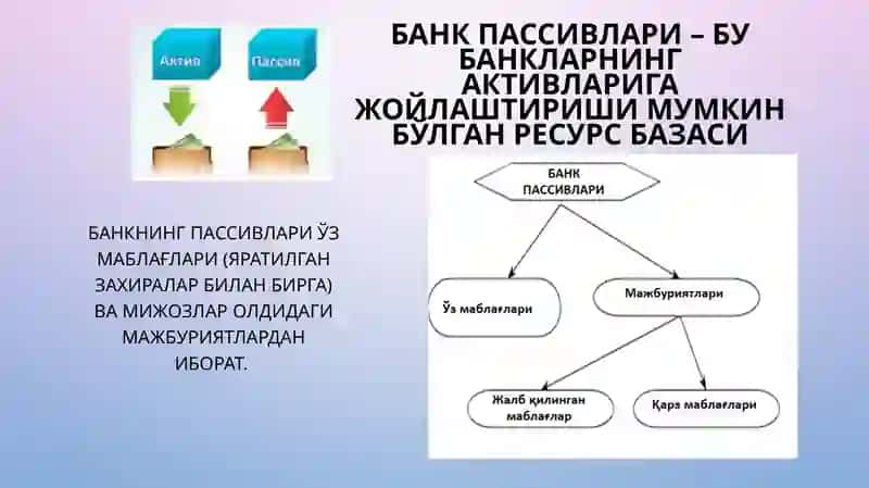 Исломбанкларининг пассив ва актив операциялари 3
