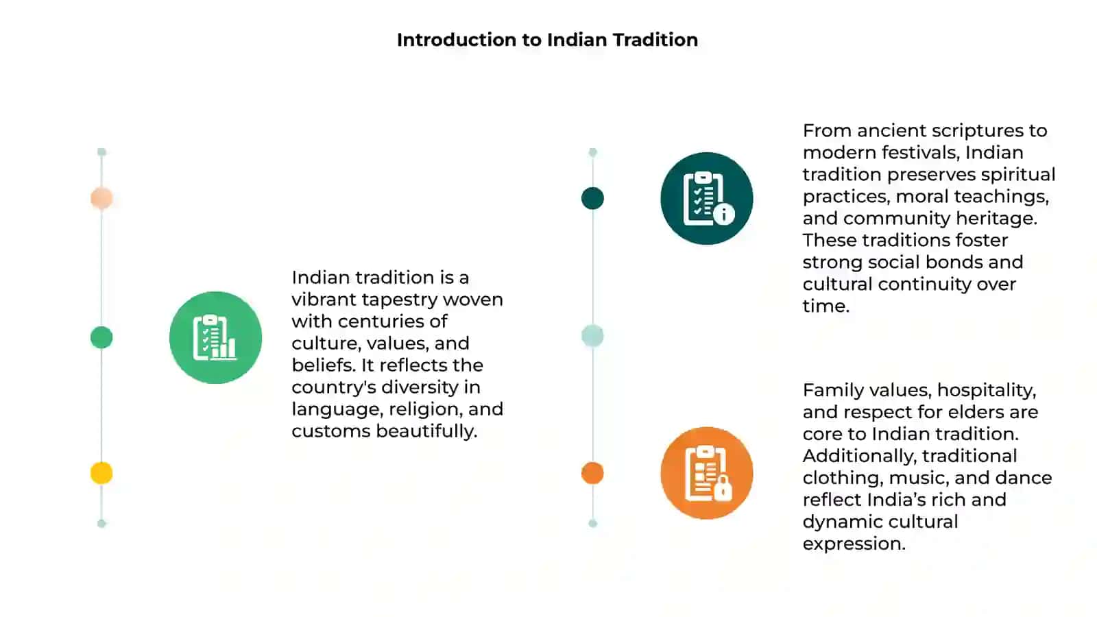 Introduction to Indian Tradition 3