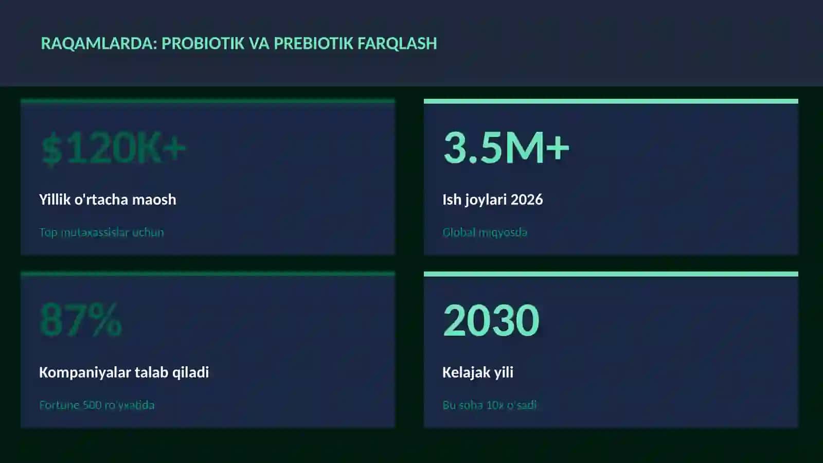 Probiotik va prebiotik farqlash 3