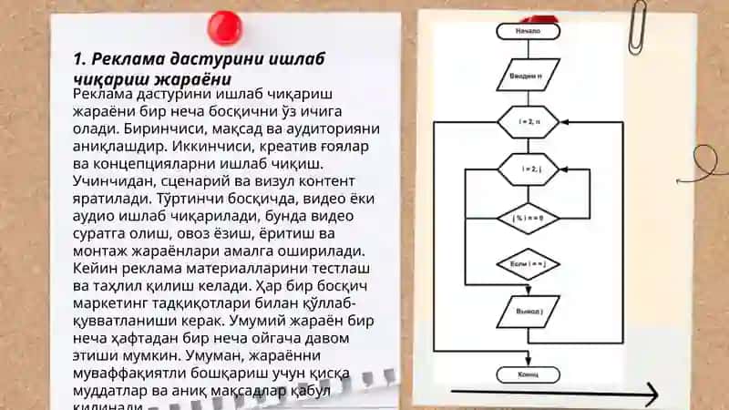 Реклама дастурини ишлаб чикариш ва унинг боскичлари 3