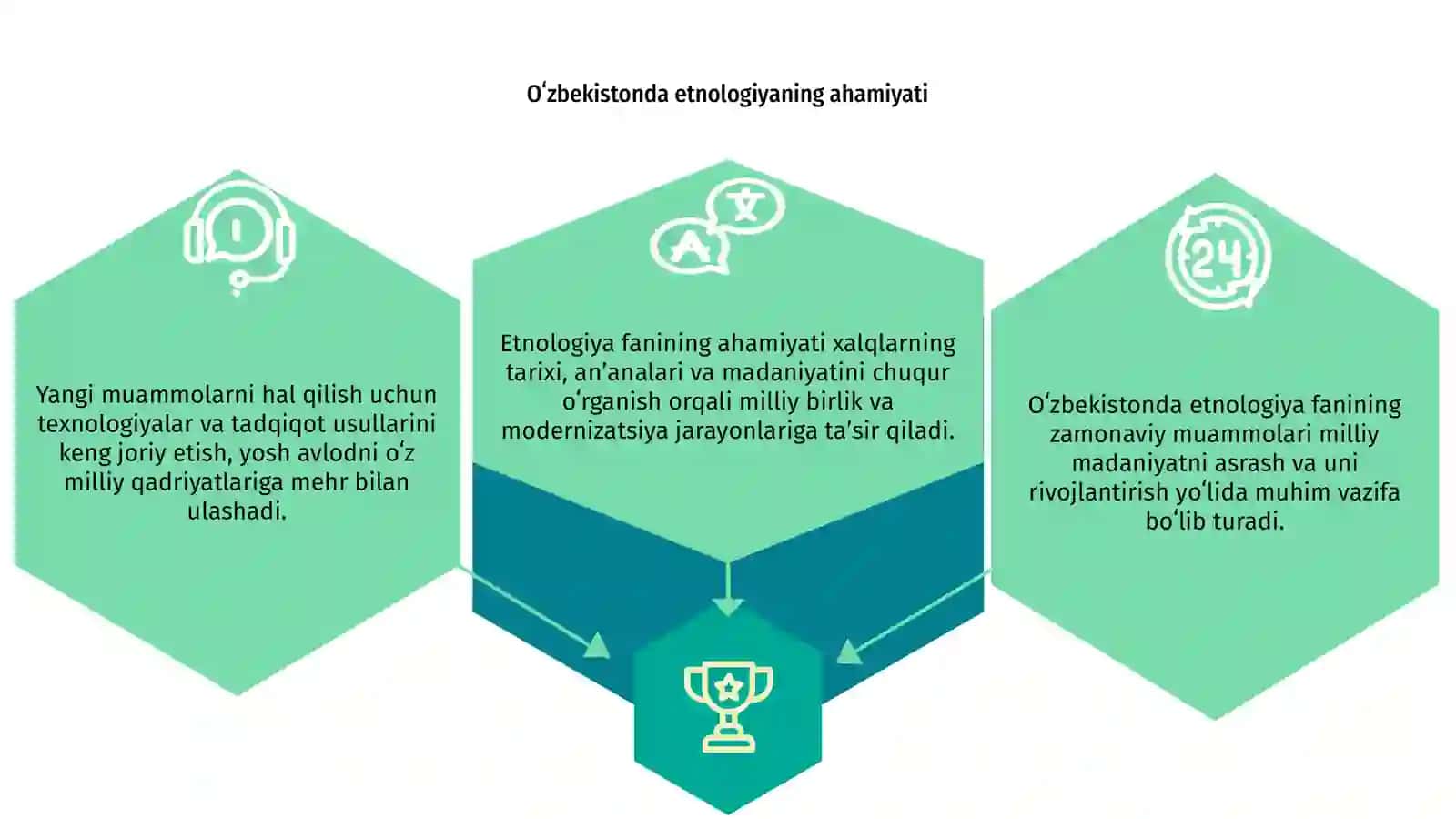 Oʻzbekistonda etnologiya fanining zamonaviy muammolari 3
