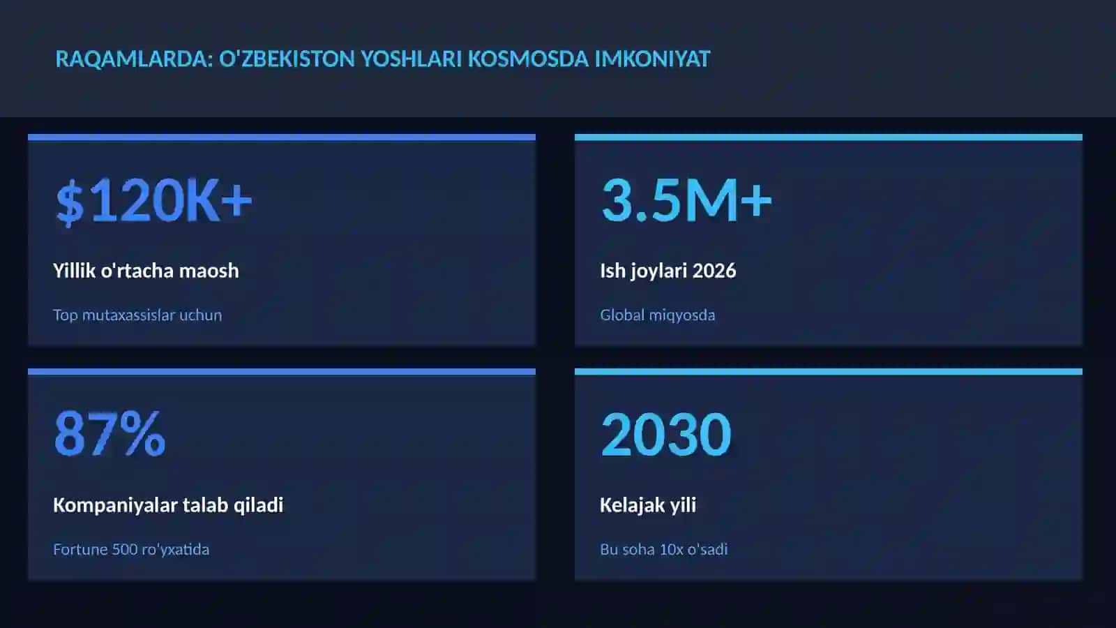 KOSMIK TEXNOLOGIYALAR 3