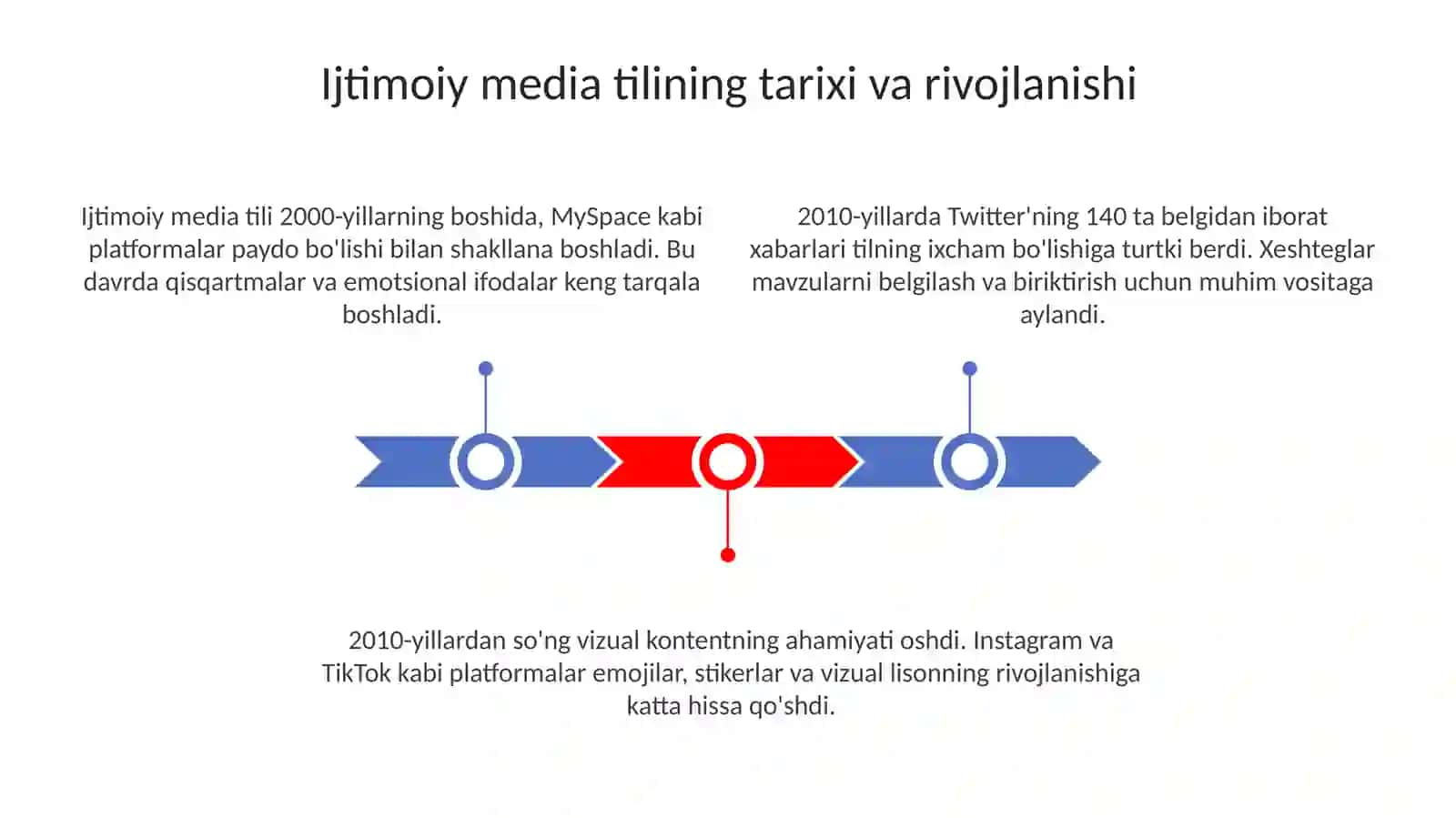 Ijtimoiy tarmoq tili va uslubi 3