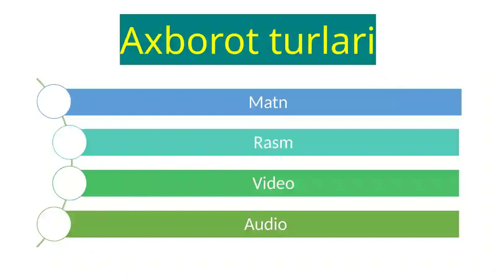 Axborotning turlari va xususiyatlari 3