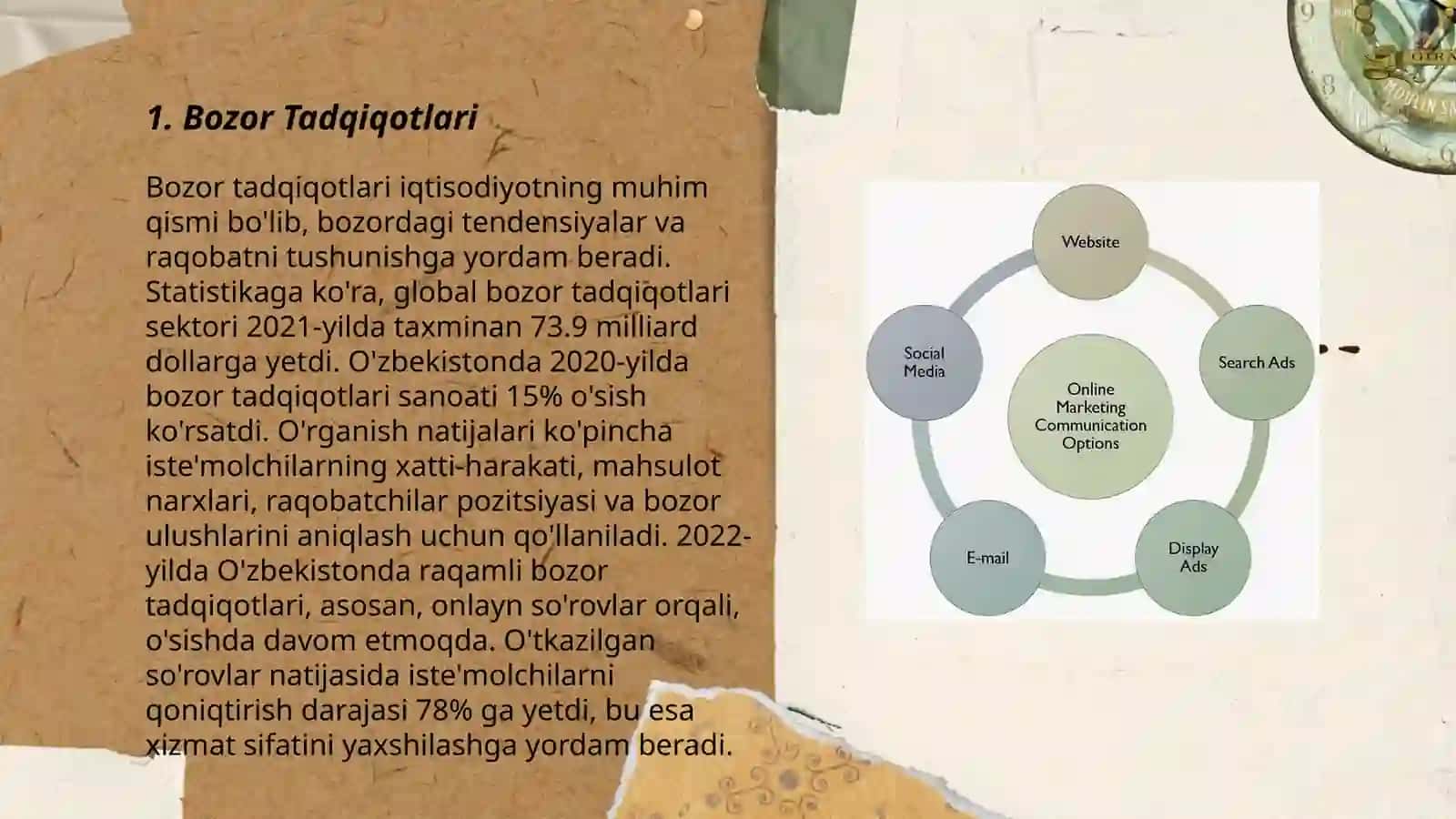 Marketing dasturi 3