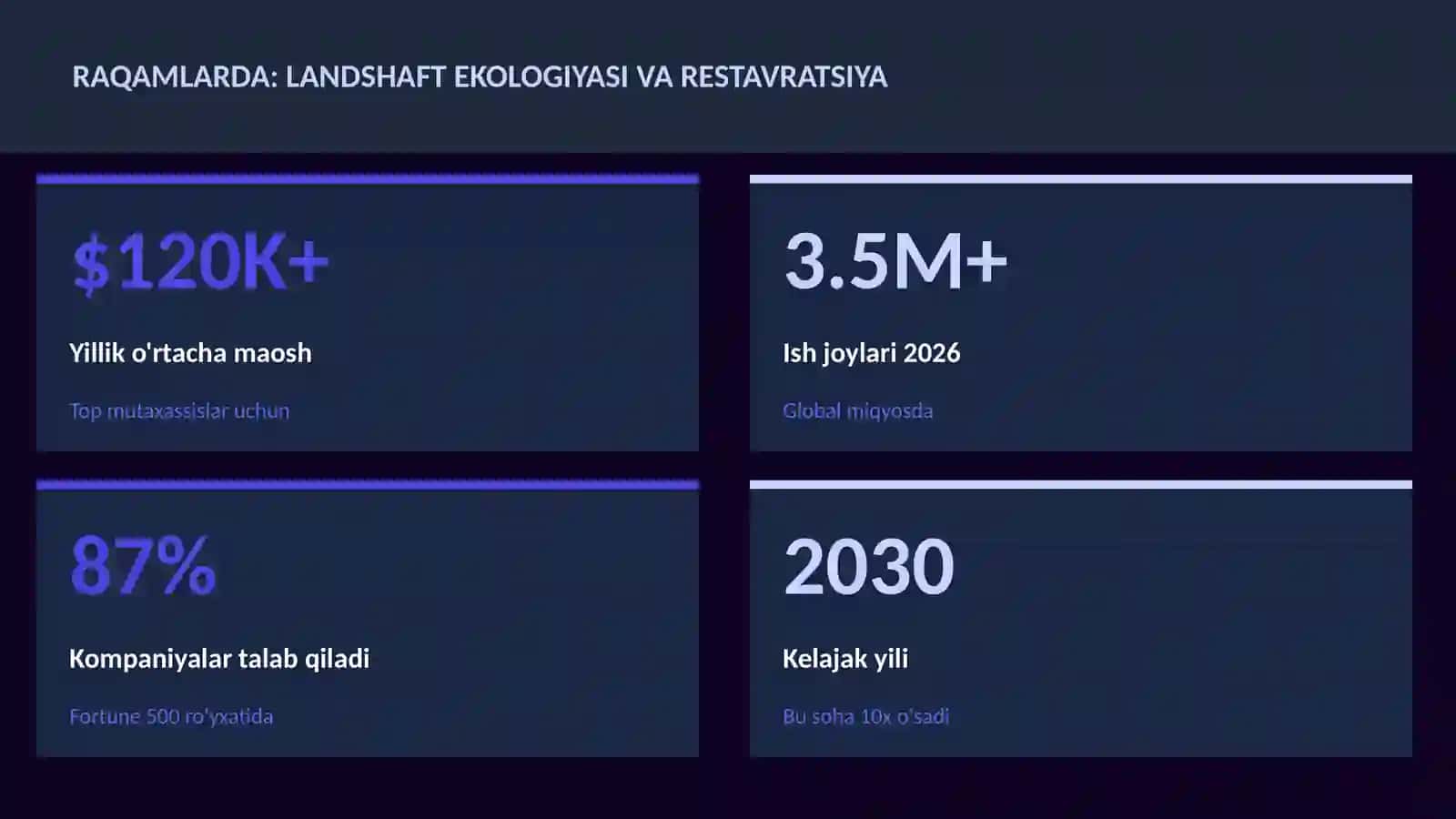 Landshaft ekologiyasi va restavratsiya 3