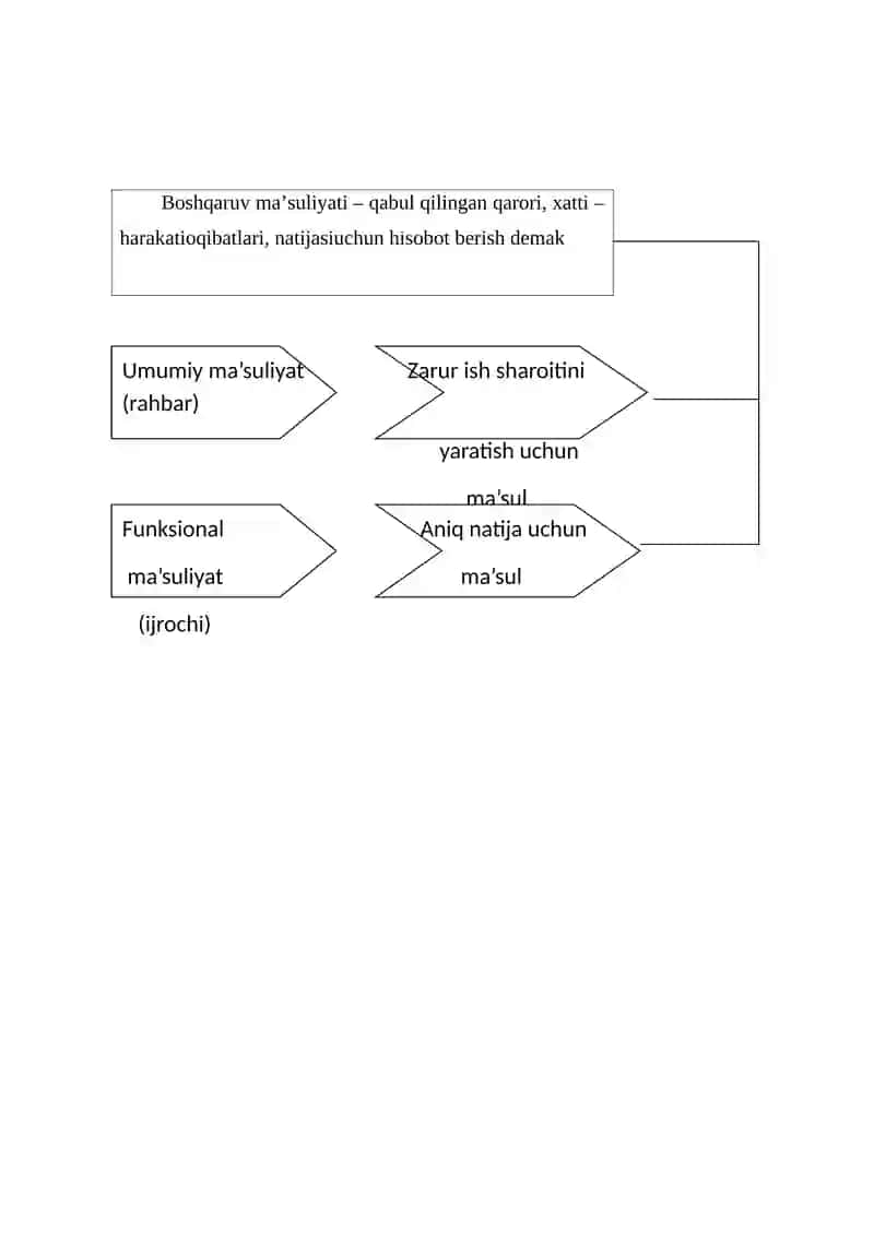 Boshqaruv vakolatlari 3