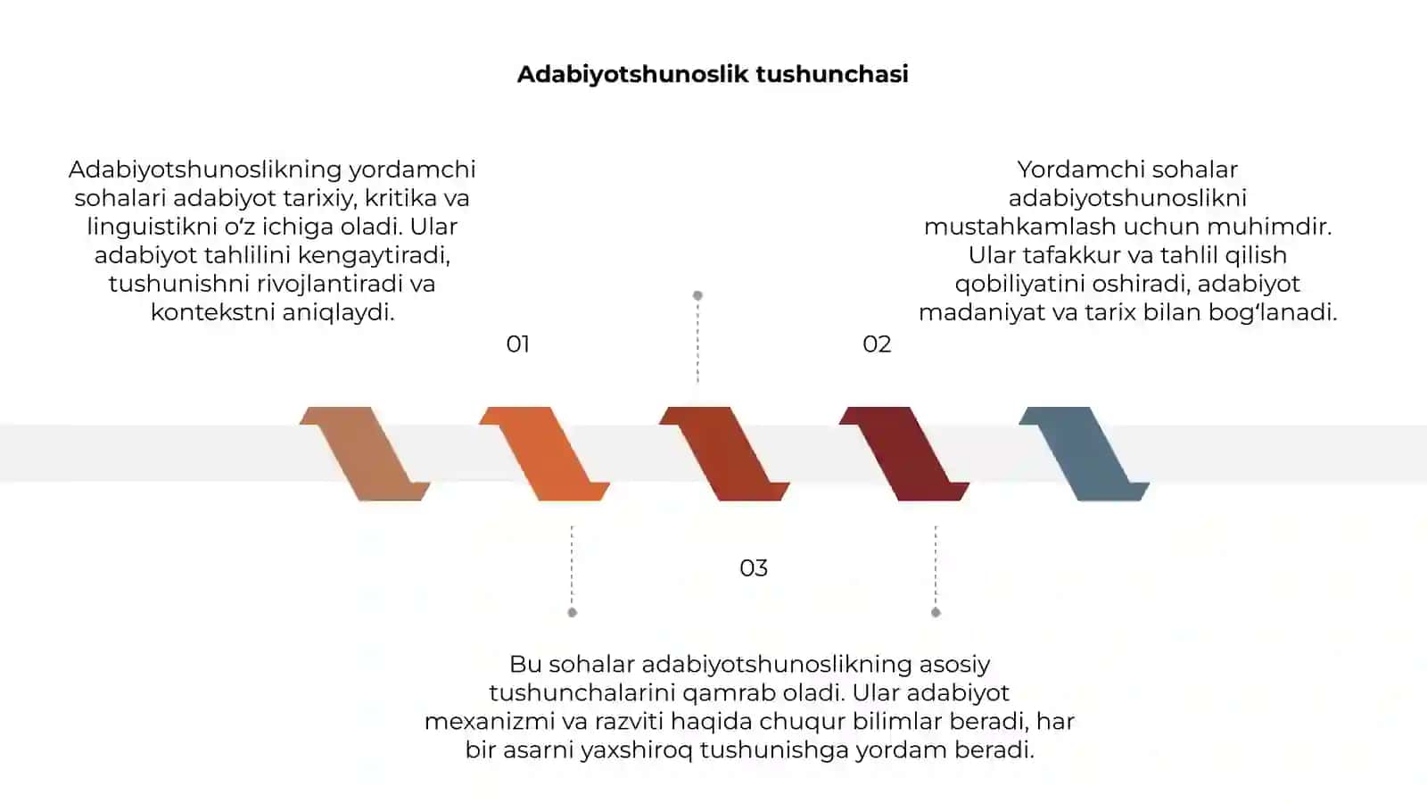 Adabiyotshunoslikning yordamchi sohalari 3