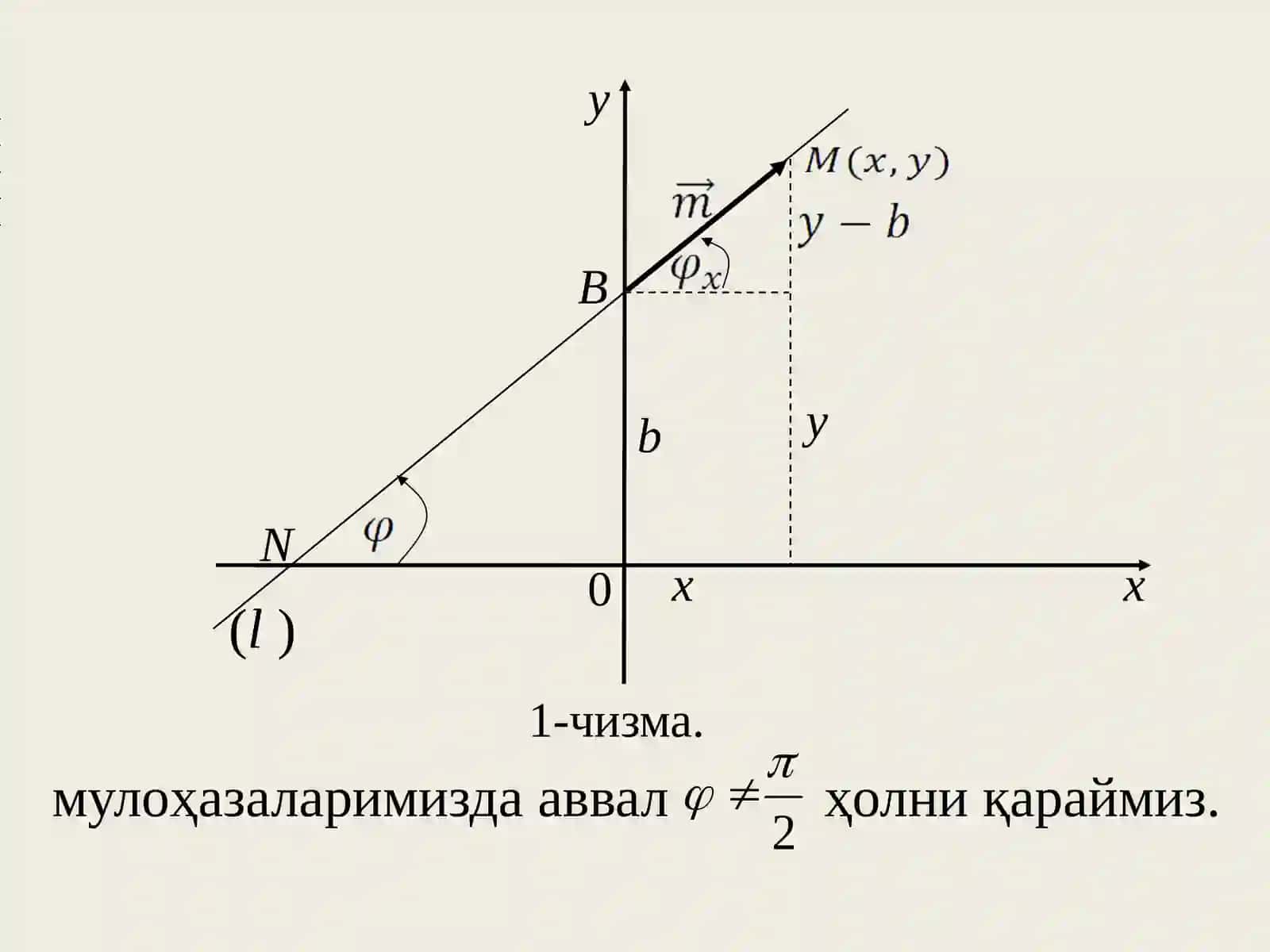 Тўғри чизиқнинг бурчак коэффициентли тенгламаси 3