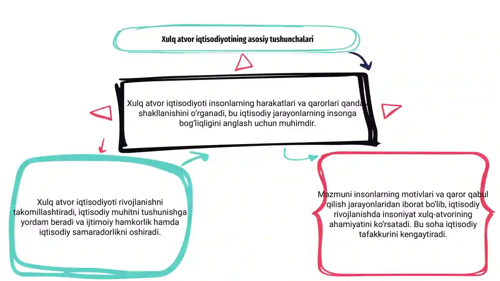 Xulq atvor iqtisodiyoti 3