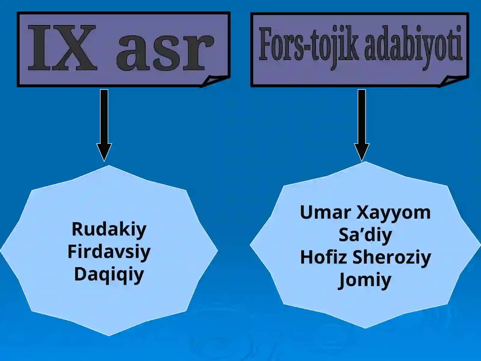 Aruz haqida umumiy ma’lumot 3