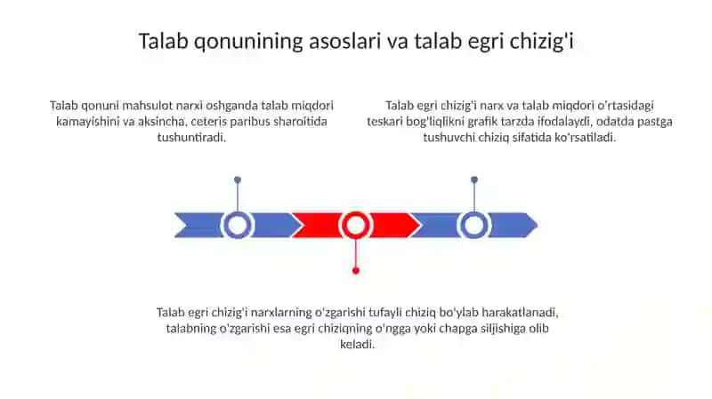 Talabqonuni va iste'molchilar xulqi 3