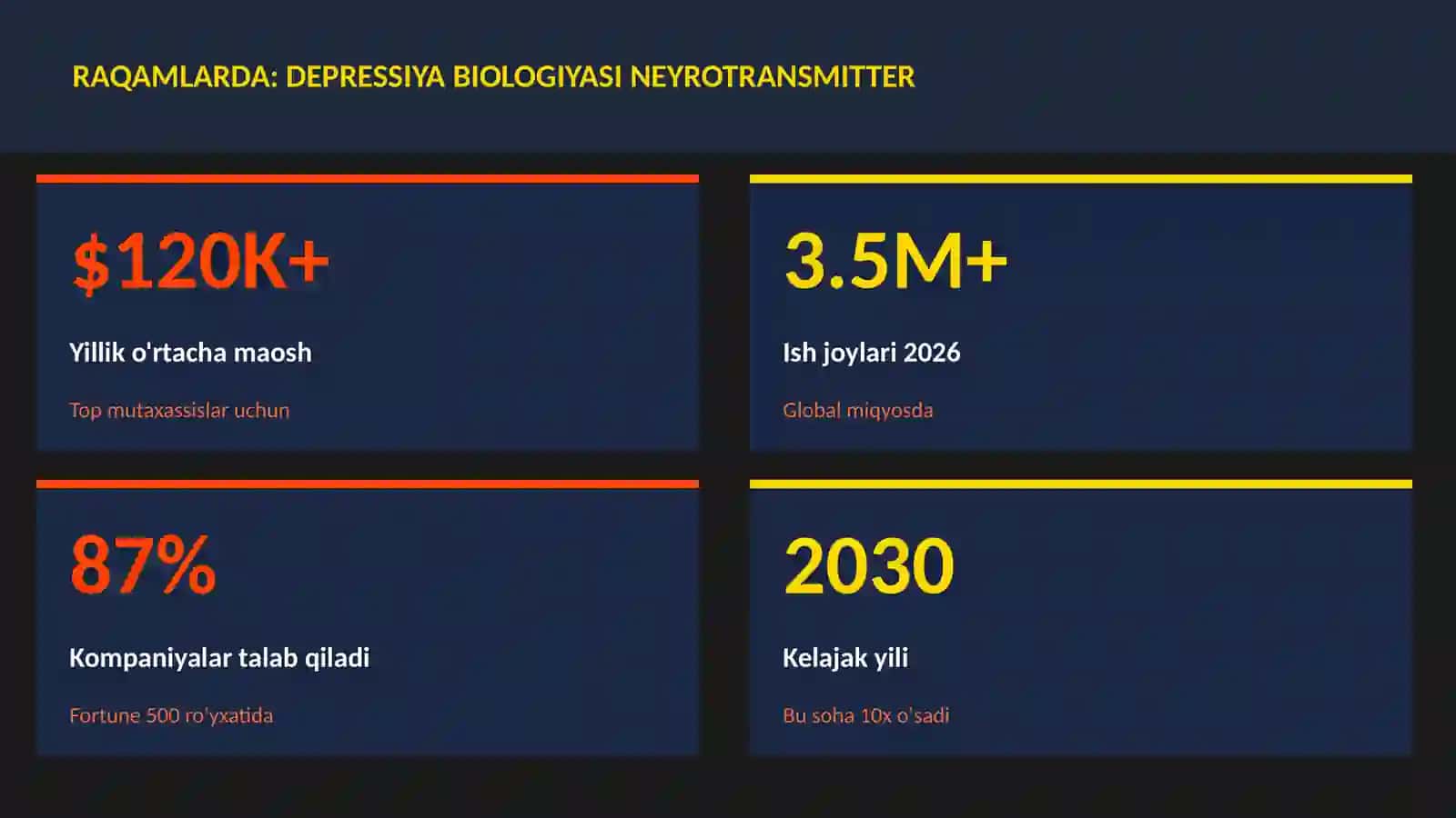 Depressiya biologiyasi neyrotransmitter 3