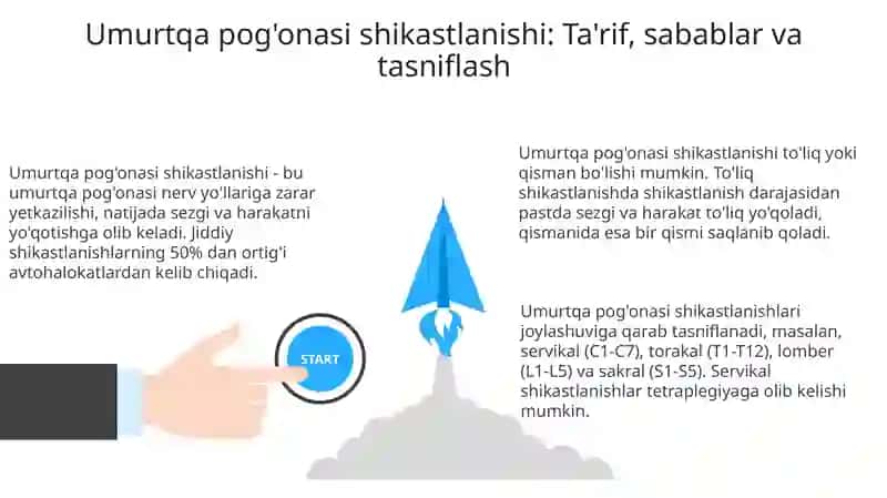Umurtqa pog'onasi travmasi 3