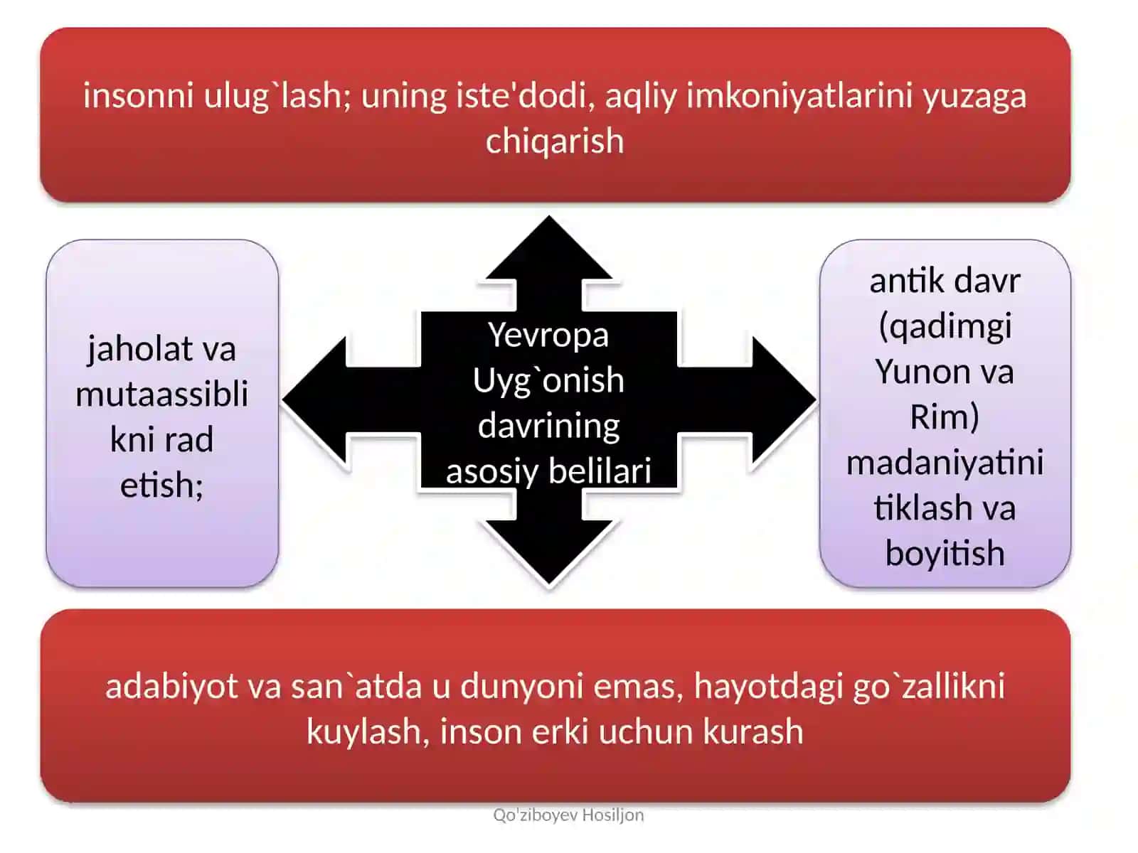 Uyg`onish Davri 3