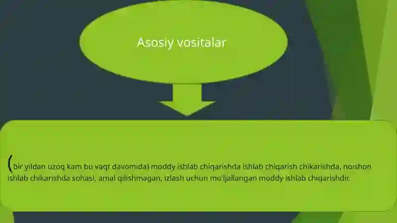 TALABASIXUJAYEV MEHRIDDINNINGBUXGALTERIYA ASOSLARI FANIDAN MUSTAQIL ISHI UCHUN TAYYORLAGAN TAQDIMOTI 3