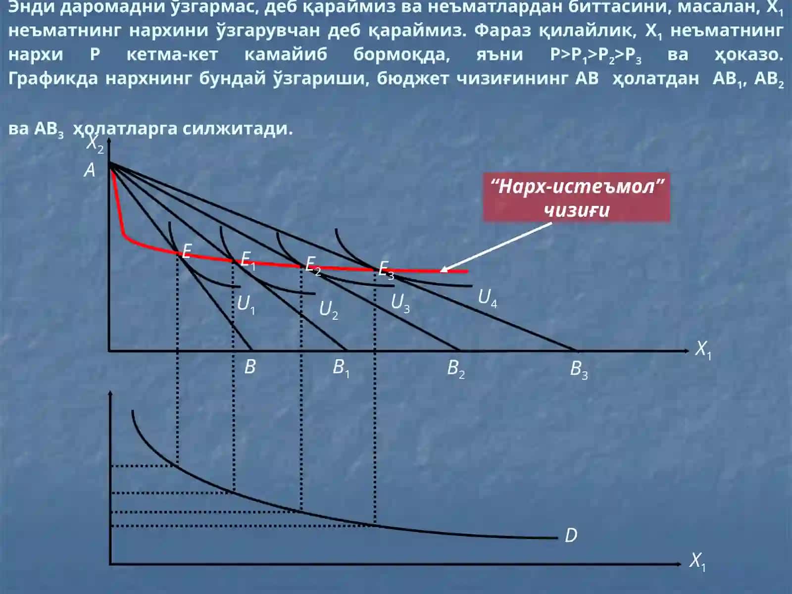 Даромад-истеъмол чизиғи 3