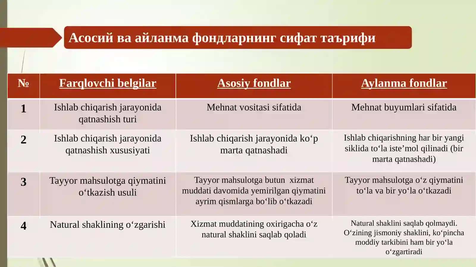 KORXONANING ASOSIY FONDLARI 3