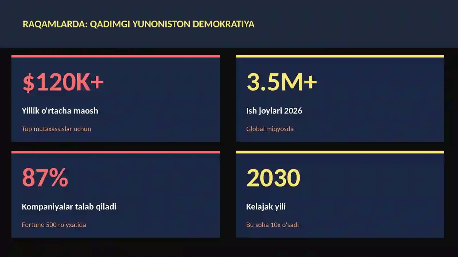 Qadimgi Yunoniston demokratiya 3