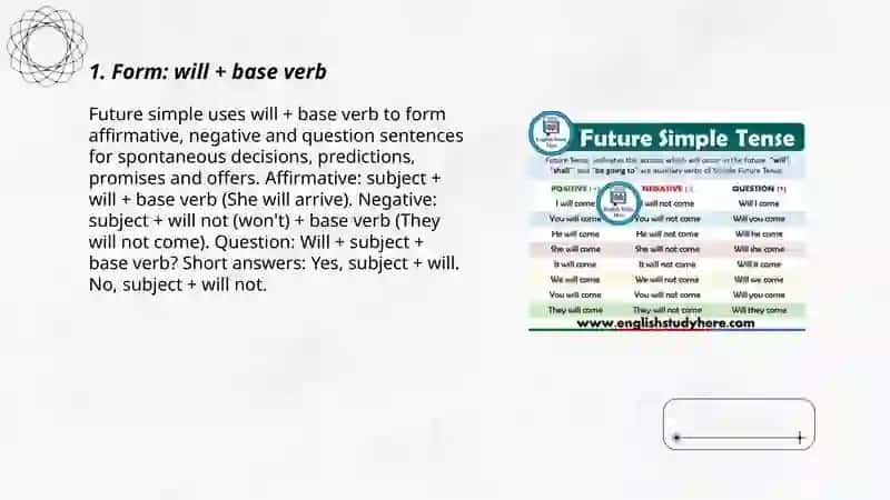 Future simple tense 3