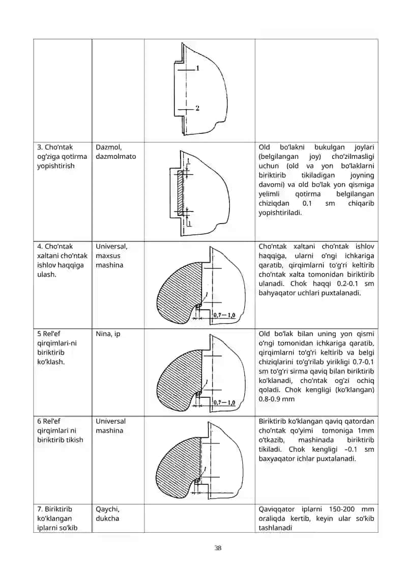 Tikuvchilik ishlab chiqarish 3