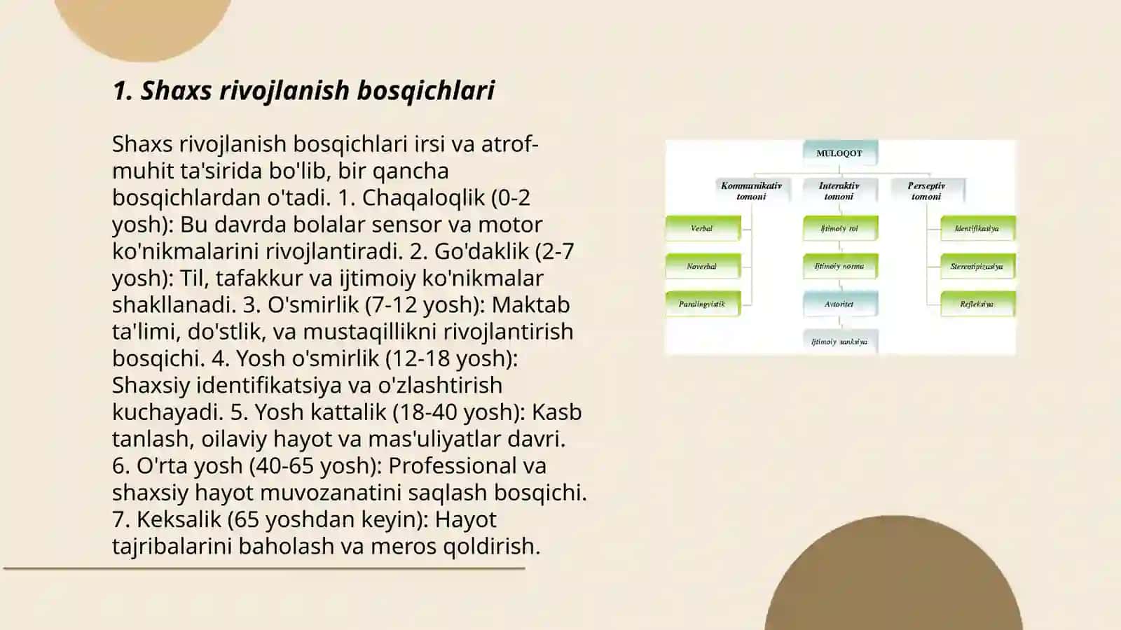Shaxs rivojlanish bosqichlari 3