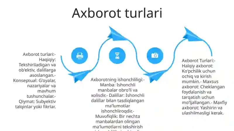 Axborot Turlari Va Ishonchliligi 3