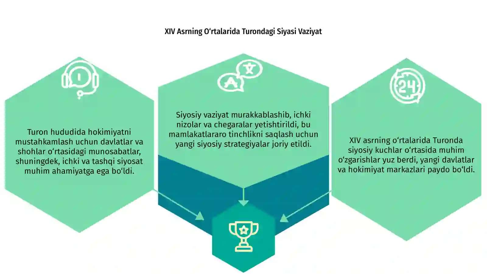XIV Asrning O‘rtalarida Turondagi Siyasi Vaziyat 3