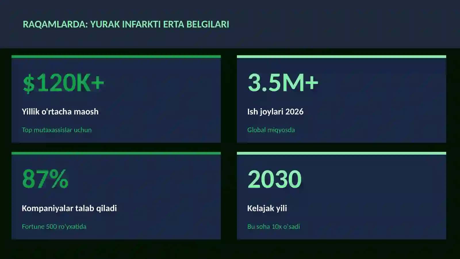 Yurak infarkti erta belgilari 3