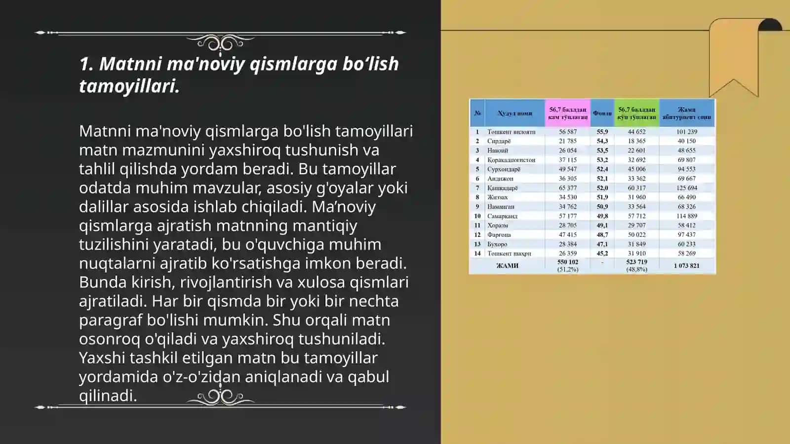Matnni ma'noviy qismlarga boʻlish tamoyillari 3