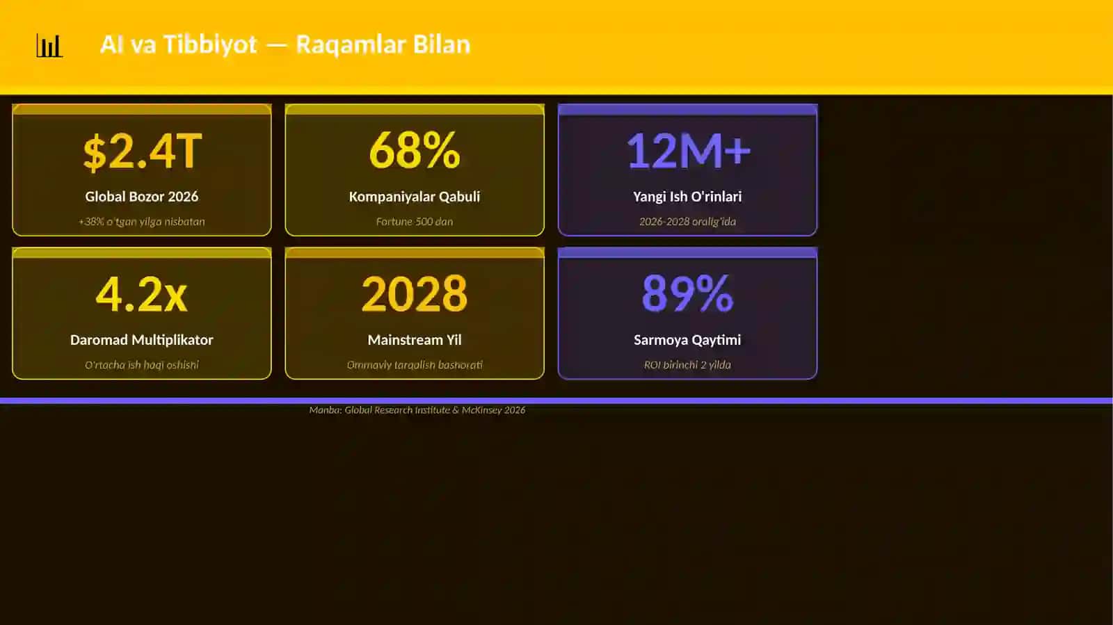 Mukammal Premium Taqdimot 3