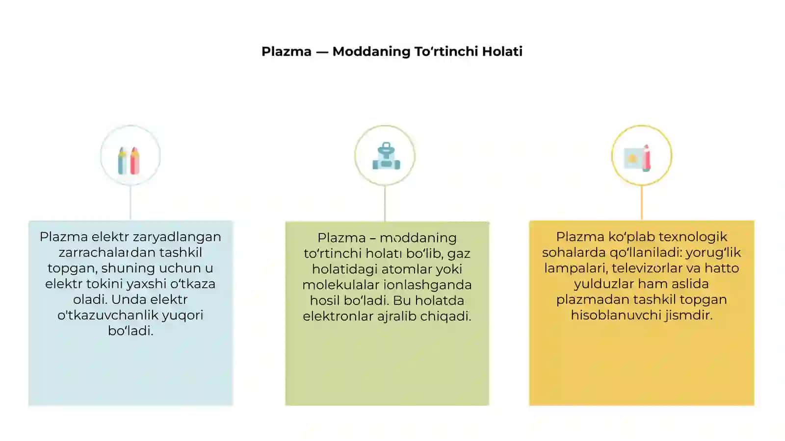 Plazma — Moddaning To‘rtinchi Holati 3