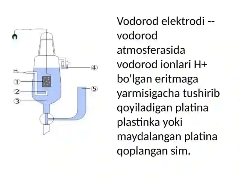 Vodorod elektrodi 3