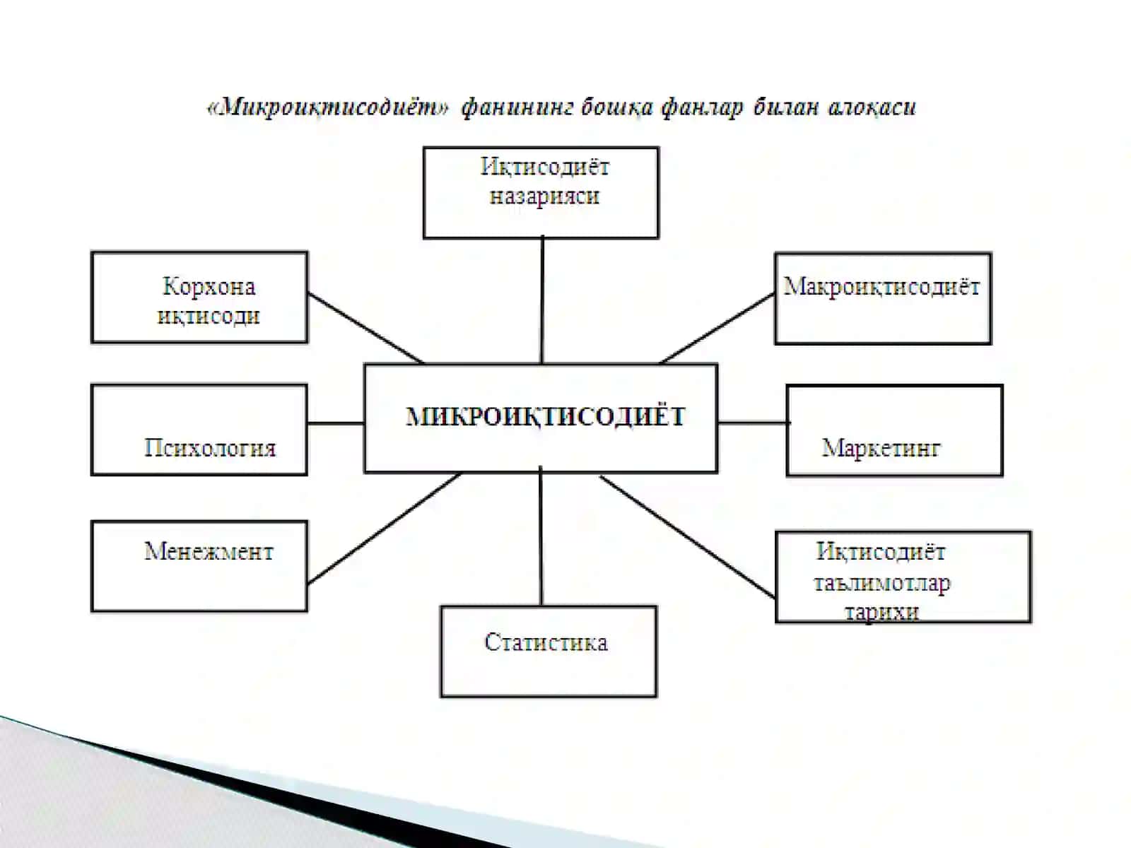 Микроиқтисодиёт 3