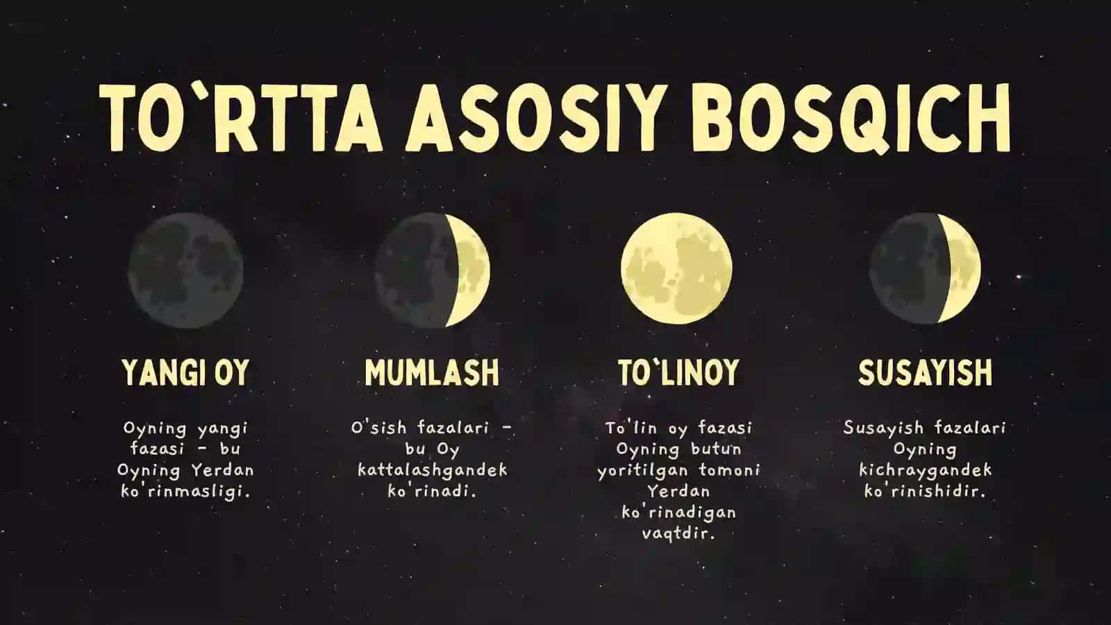 Oyning Fazalari 3