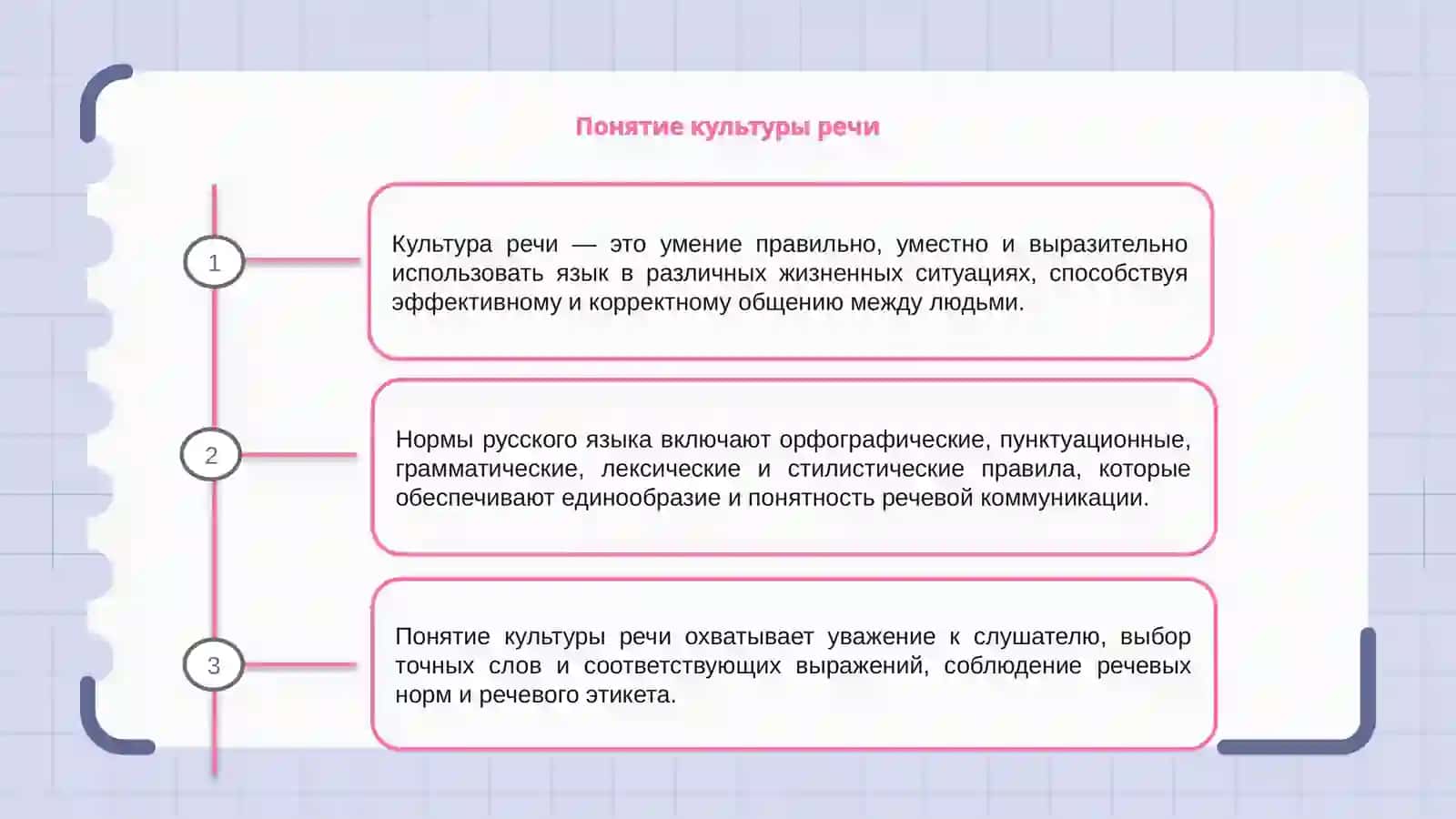 Культура речи. Нормы русского языка 3