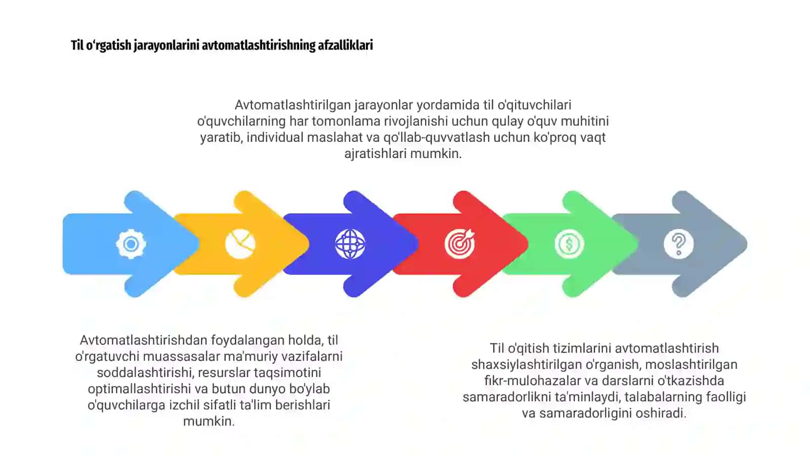 Til o'qitish tizimini avtomatlashtirish 3