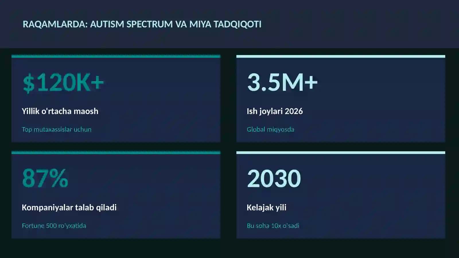AUTISM SPECTRUM VA MIYA TADQIQOTI 3