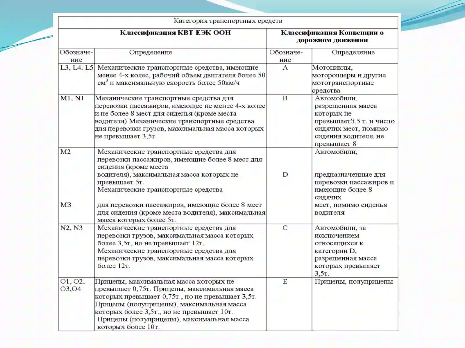 Avtomobil transporti harakati 3