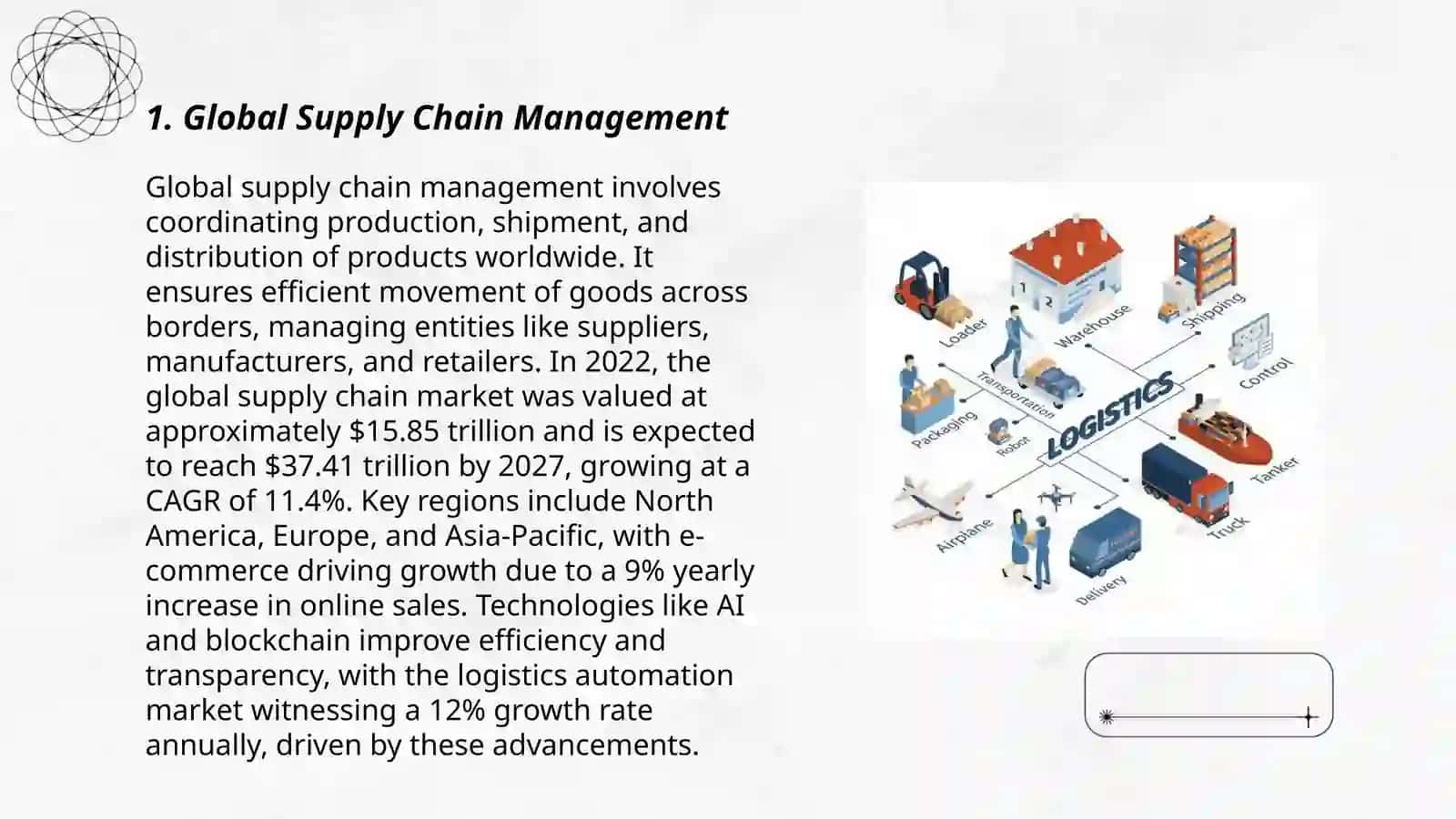 Global Supply Chain Management 3