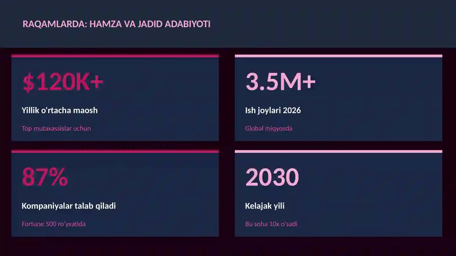 Hamza va jadid adabiyoti 3