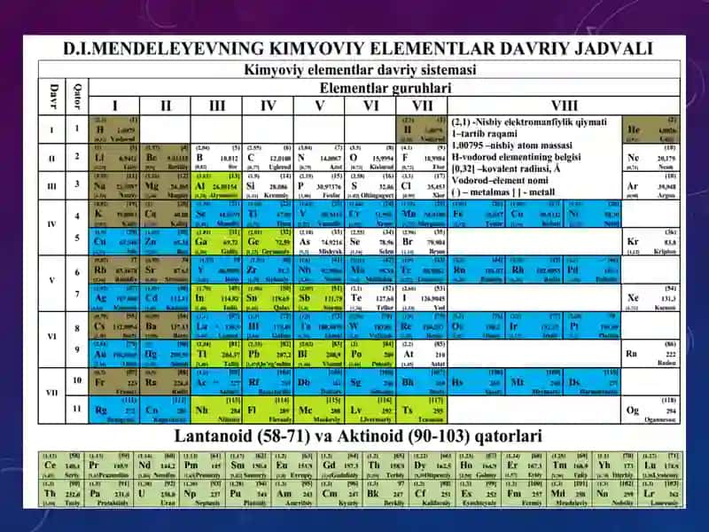 Azot Guruhchasi Elementlari. Azot 3