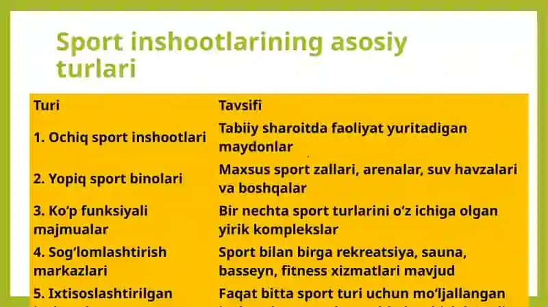 Sport inshootlari va binolarning turlari 3