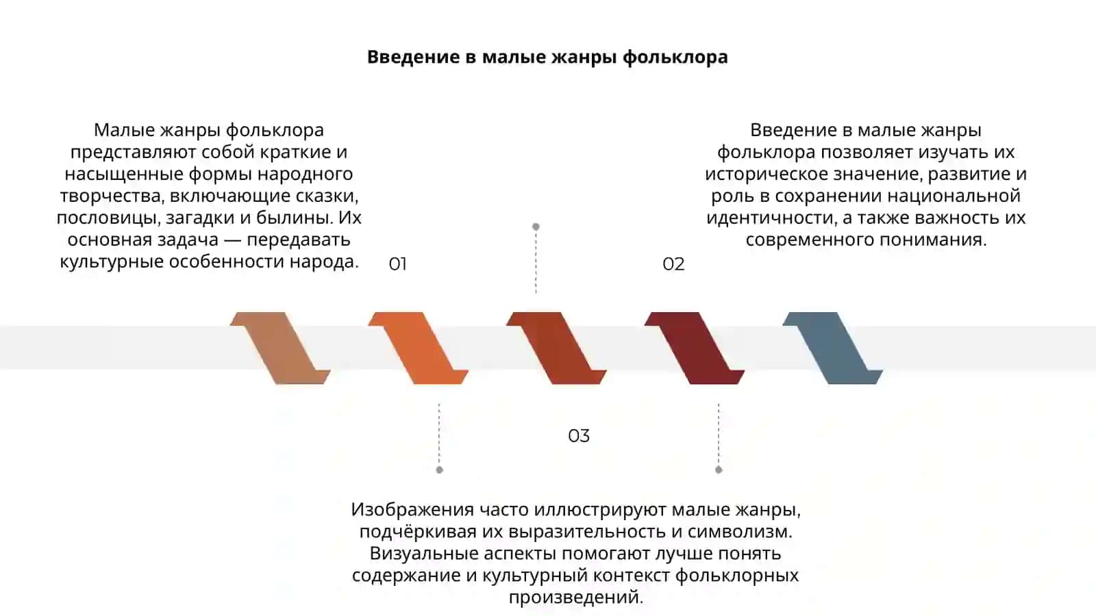Малые жанры фольклора 3